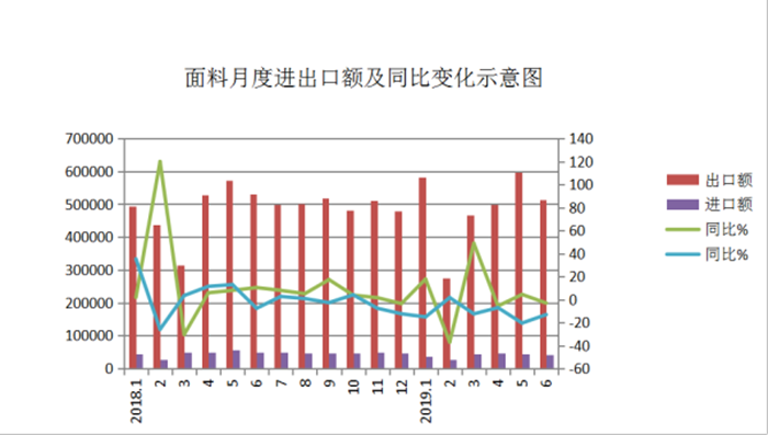 说明:http://news.ctei.cn/trade/jckxx/201908/W020190820347157535015.png