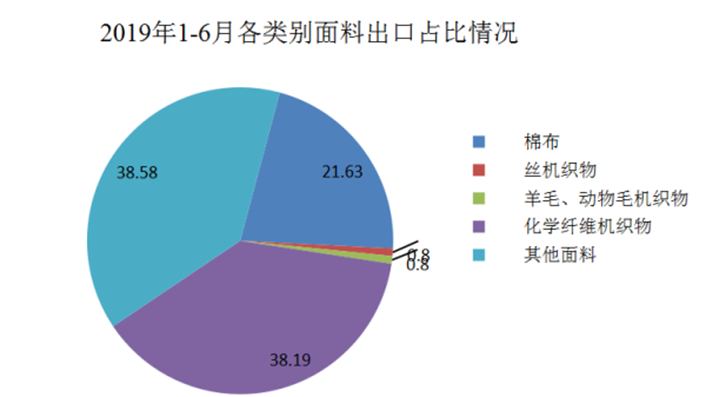 说明:http://news.ctei.cn/trade/jckxx/201908/W020190820347427107278.png