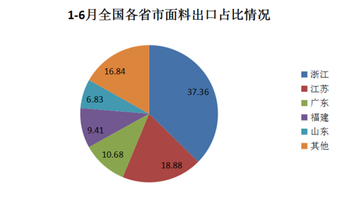 说明:http://news.ctei.cn/trade/jckxx/201908/W020190820347776973019.png