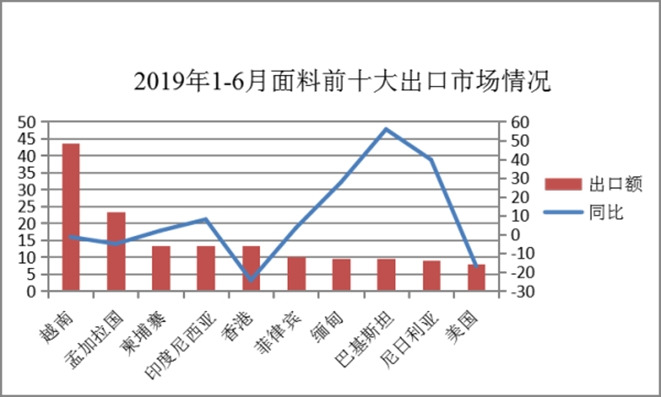 说明:http://news.ctei.cn/trade/jckxx/201908/W020190820347583557533.png